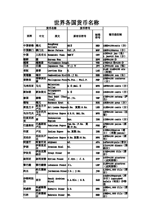 世界各国货币名称