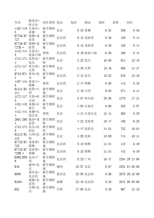 北京站列车时刻表