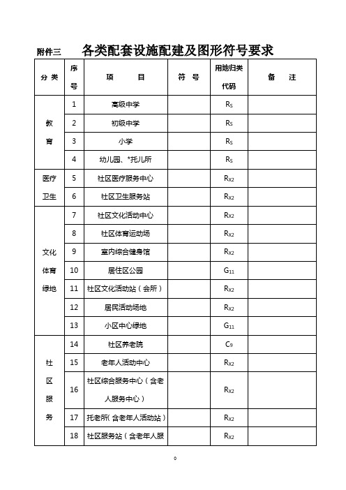 天津市各类配套设施配建及图形符号要求