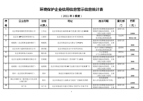 环境保护企业信用信息警示信息统计表