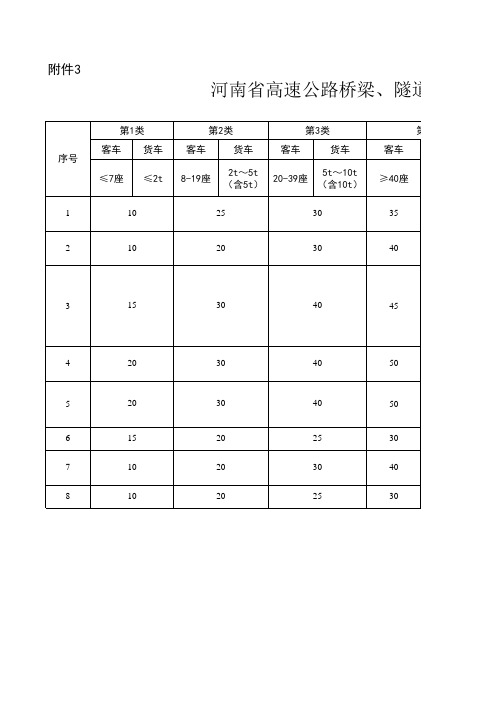 河南省高速公路桥梁、隧道通行费收费标准
