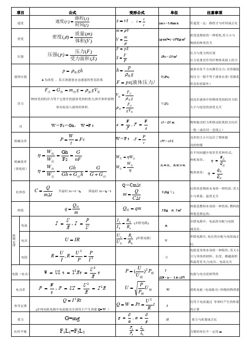 2020年初中物理公式汇总(最全)