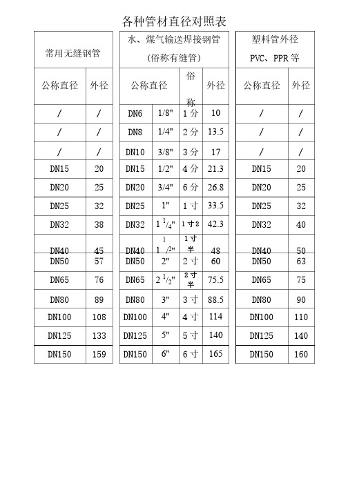 各种管材直径对照表