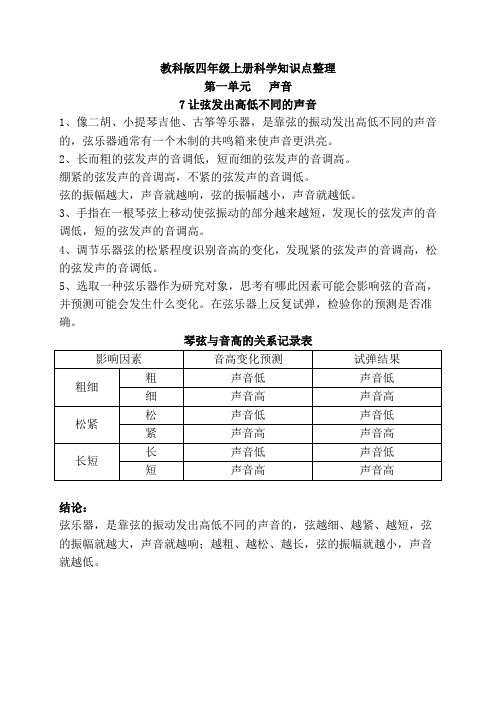 新教科版四年级上册科学1.7让弦发出高低不同的声音  知识点