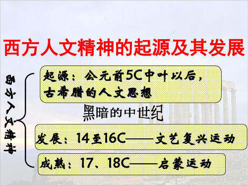 第6课_文艺复兴和宗教改革PPT课件
