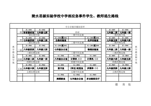 中学部学生逃生路线图