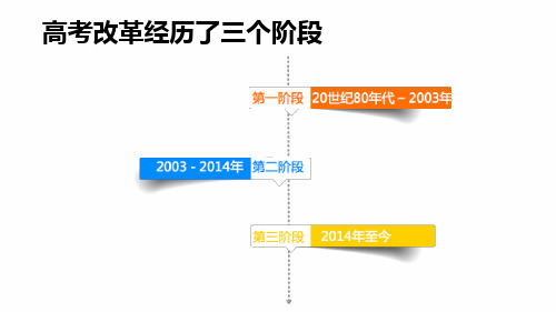 《2020高考小说二轮复习》课件(80张PPT)