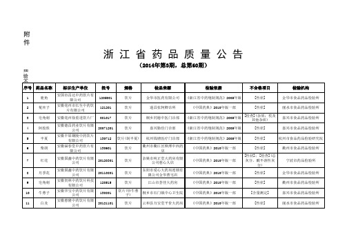 药品质量公告2014年3期