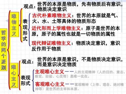 真正的哲学都是自己时代的精神上的精华_ppt