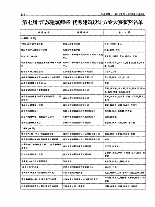 第七届“江苏建筑师杯”优秀建筑设计方案大赛获奖名单