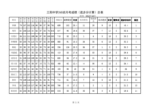 第一次月考进步分表