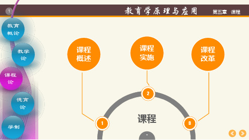 知识点21我国的新课程改革