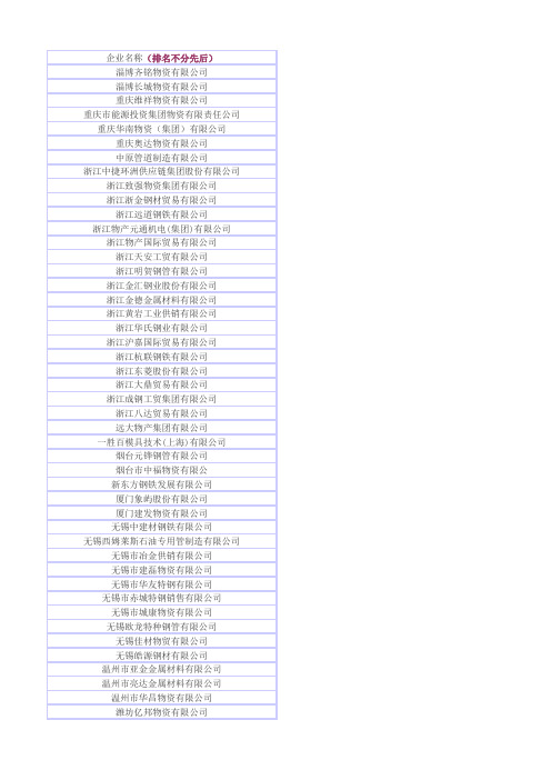 2011中国钢贸企业百强榜-