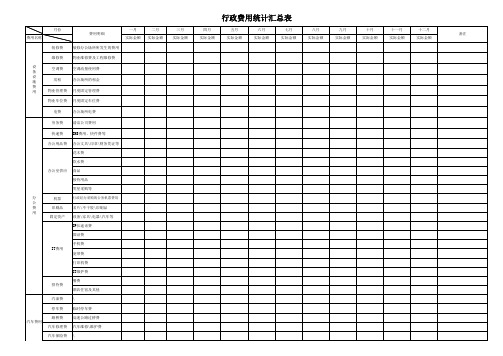 行政费用统计汇总表