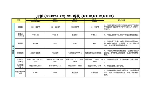 开利 30HXY-HXC  VS  特灵RTHB,RTHC,RTHD