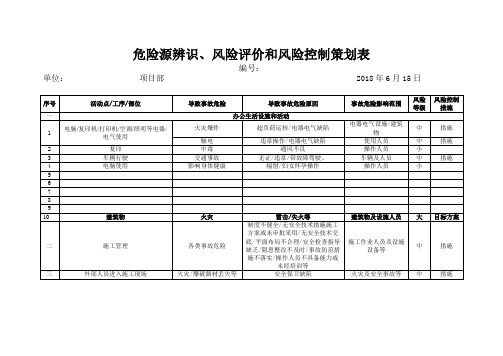 危险源辨识 风险评价和风险控制策划表