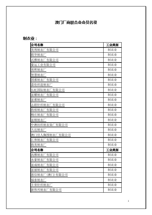 澳门厂商联合会会员名录