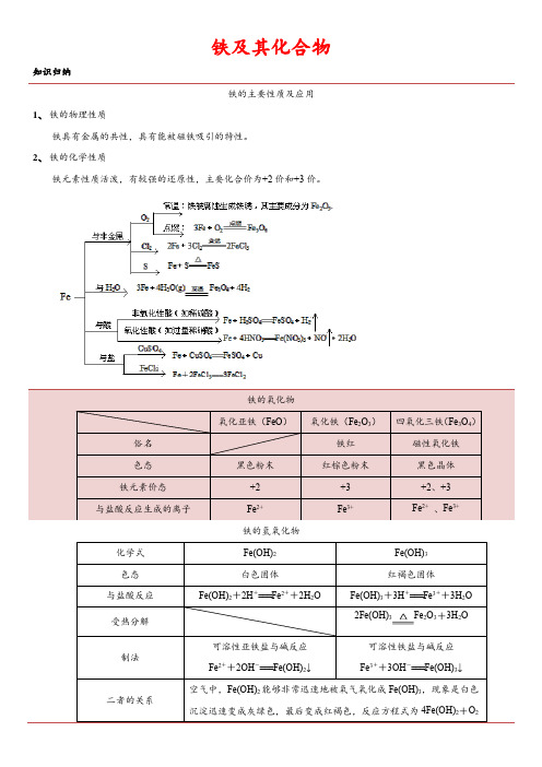 人教版高三化学重难点强化训练： 铁及其化合物(word版含答案)