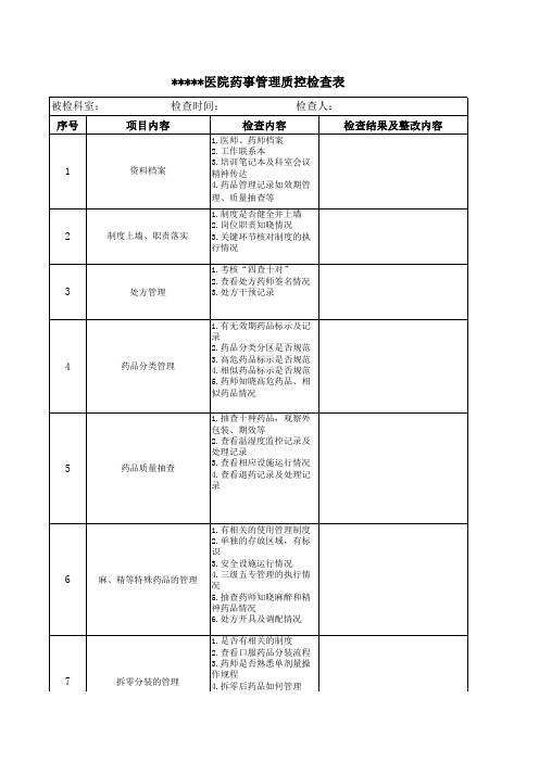 药事管理质控检查表(1)
