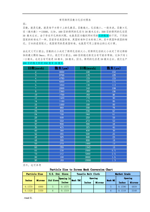 常用筛网目数与孔径对照表