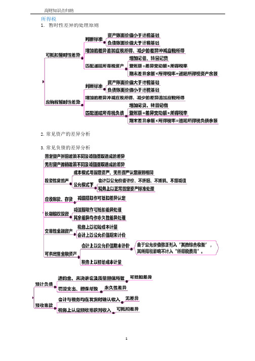 高财知识点归纳