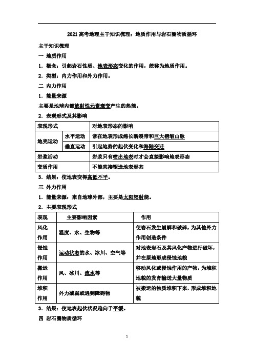 高考地理主干知识梳理：地质作用与岩石圈物质循环