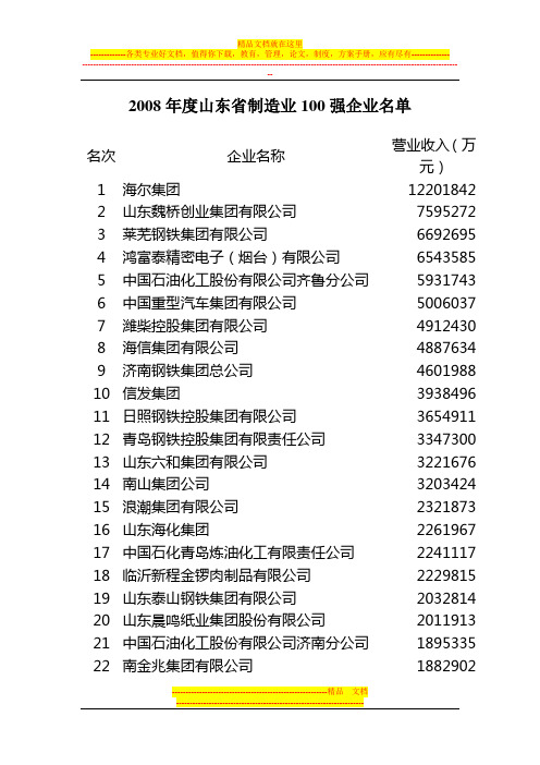 2008年度山东省制造业100强企业名单