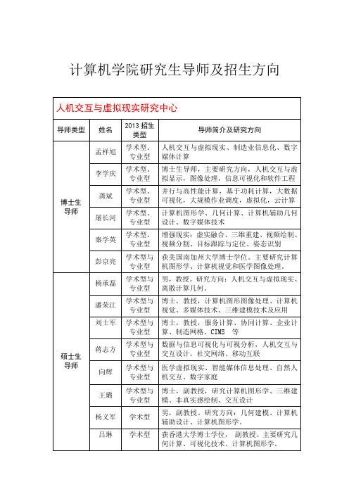 山东大学2013年计算机学院研究生导师及招生方向