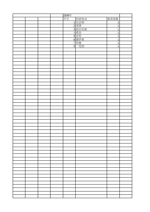 【国家社会科学基金】_总统选举_基金支持热词逐年推荐_【万方软件创新助手】_20140809