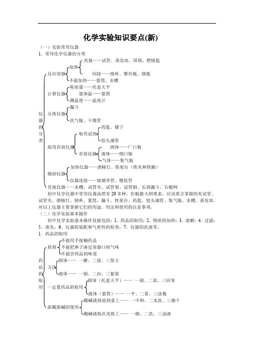 初三化学 化学实验知识要点 知识点总结