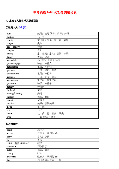 中考英语1600词汇分类速记表