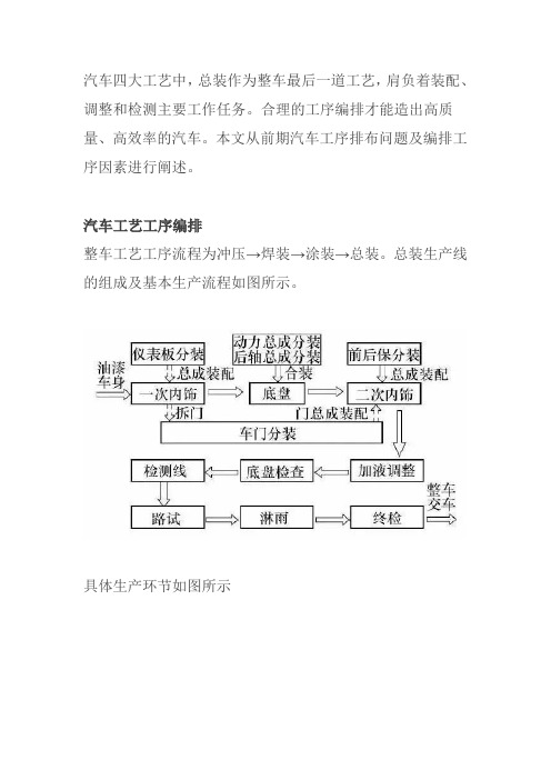 汽车总装工序排布方法及原则