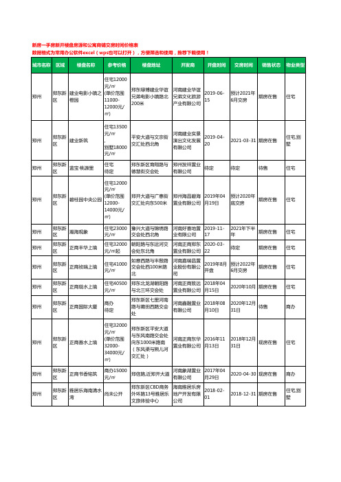 郑州郑东新区新房一手房新开楼盘房源和公寓商铺交房时间价格表189个(2020年新版)