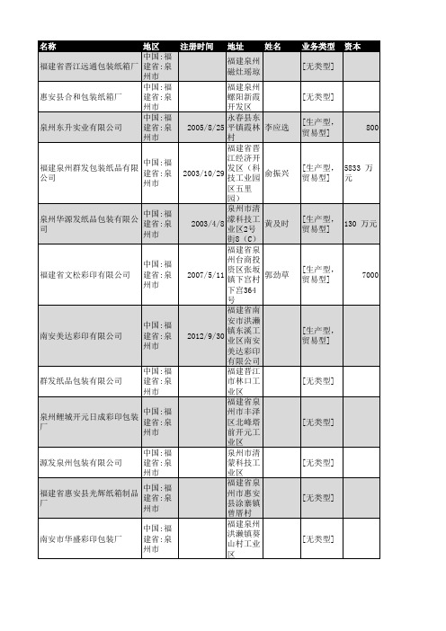 2018年泉州市包装纸箱企业名录28家