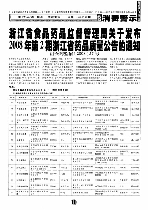 浙江省食品药品监督管理局关于发布2008年第2期浙江省药品质量公告的通知浙食药监稽[2008]57号