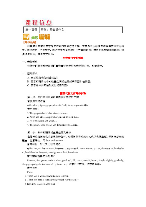 英语写作指导图表类作文