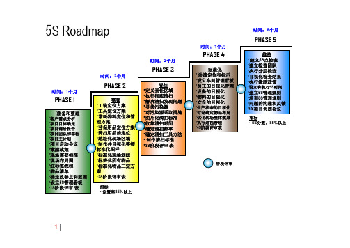 5S推进路线图