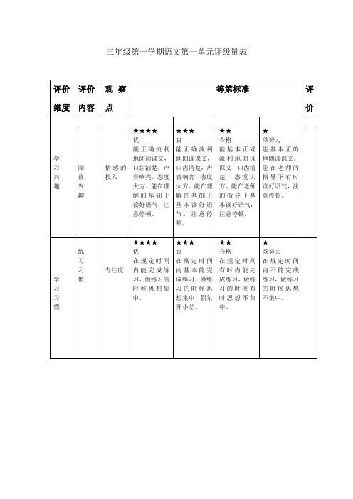 三年级语文第一单元课堂表现评级量表