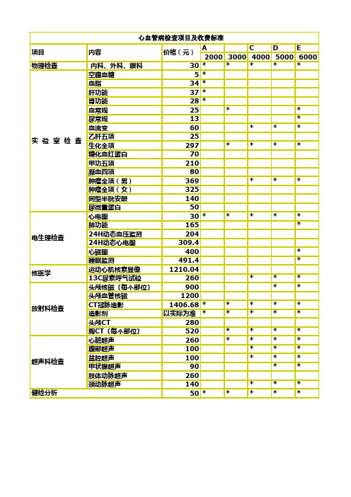心血管病检查项目及收费标准