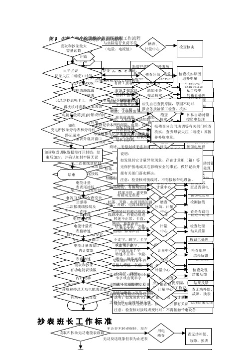抄表班长工作标准