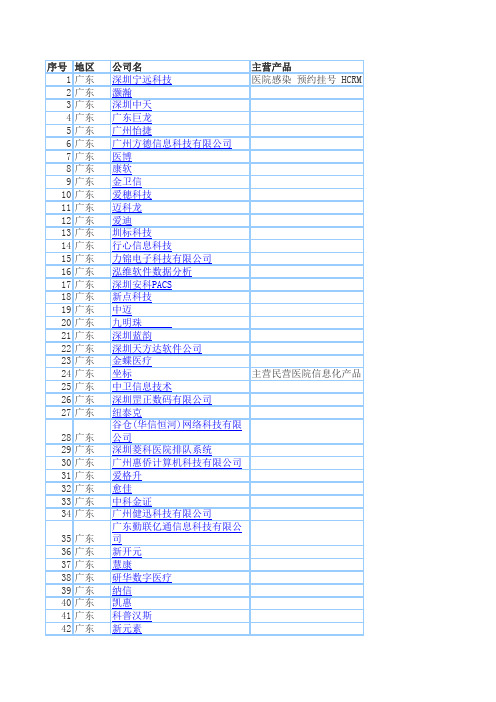 全国做医疗软件公司名单