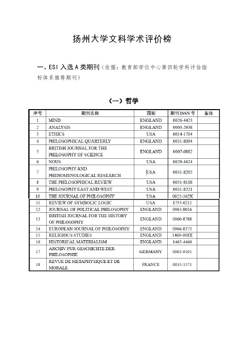 扬州大学文科学术评价榜-人文社科处