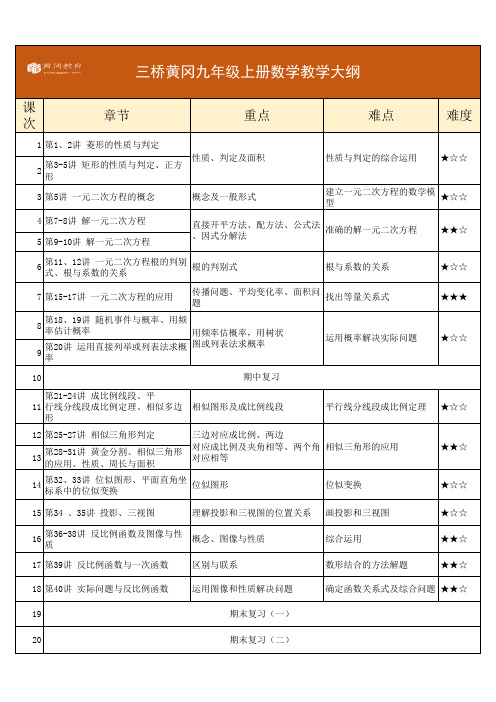 2020年 初三数学(上)教学大纲新