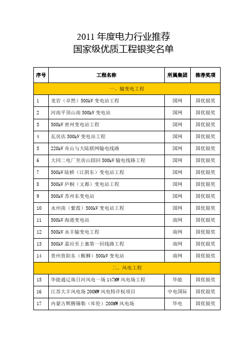 2011年度电力行业推荐国家级优质工程银奖名单