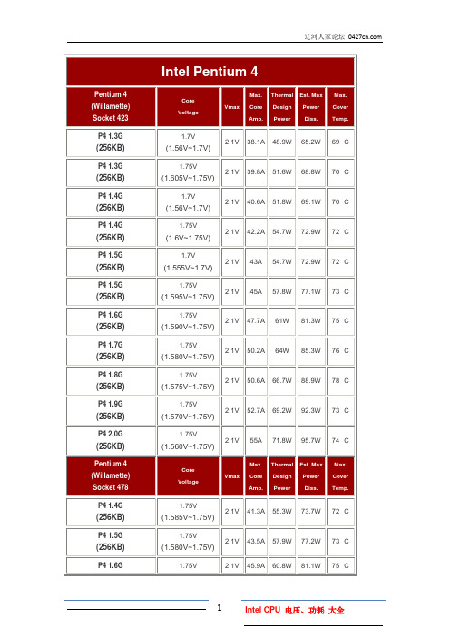 Intel cpu 电压、功耗大全
