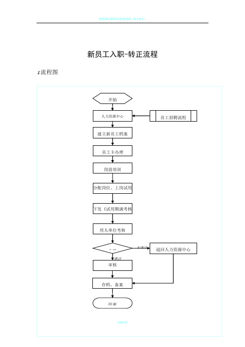 新员工入职-转正流程