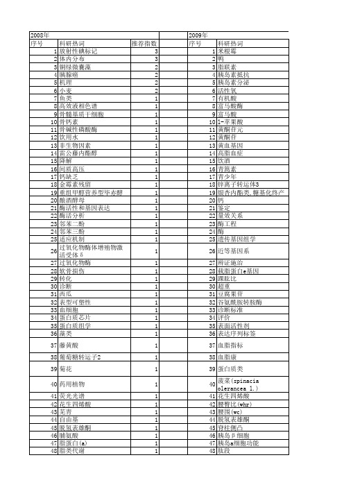 【江苏省自然科学基金】_代谢_期刊发文热词逐年推荐_20140816