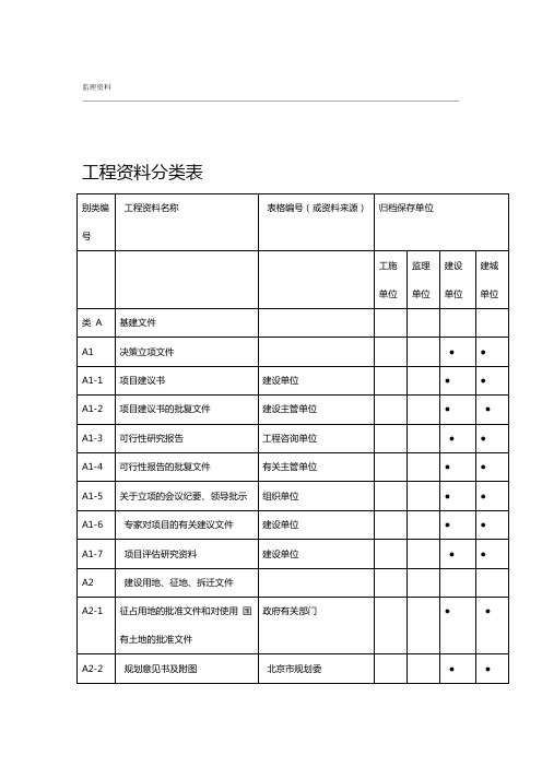 工程资料分类表
