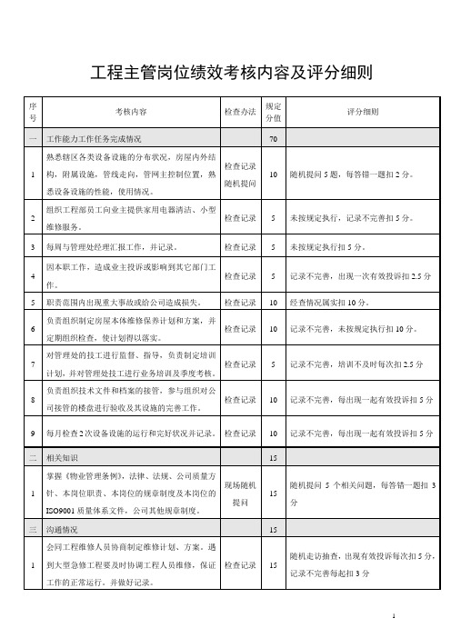 物业工程主管岗位绩效考核内容及评分细则