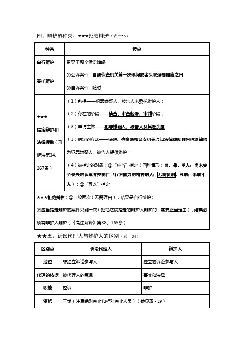 十二节课玩转新刑诉(按照最新修订案)2012年司法考试之出题人弟子杨雄刑诉讲义3